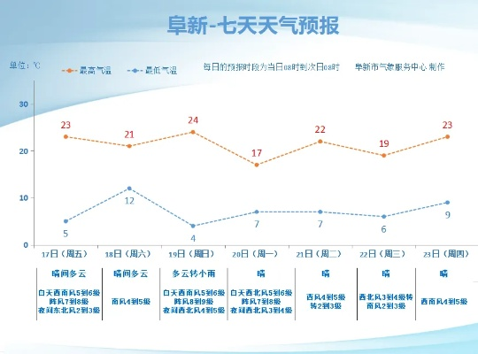 本地15日天气预报,气温波动较大,周末或有降雨 本地15日天气预报,气温波动较大,周末或有降雨