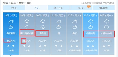 桂林26号至30号天气预报,阴雨连绵,气温起伏,出行需备伞 桂林26号至30号天气预报,阴雨连绵,气温起伏,出行需备伞