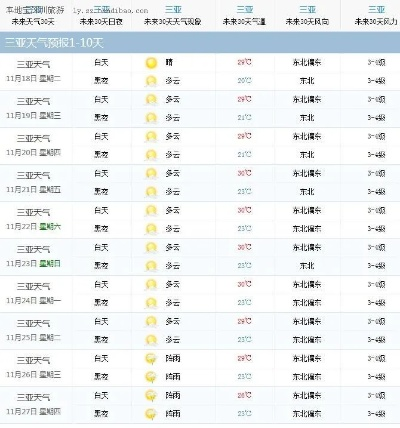 三亚天气预报30天准确吗?专家解读与实用指南 三亚天气预报30天准确吗?专家解读与实用指南
