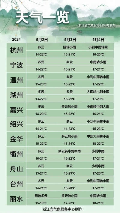 德清天气预报15天，提前规划，从容应对春日多变天气