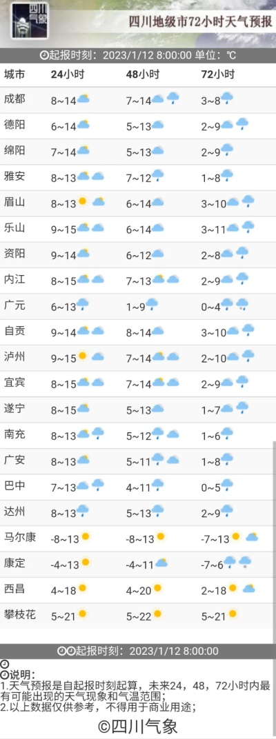 四川11月份天气冷吗？降温实况与防寒指南