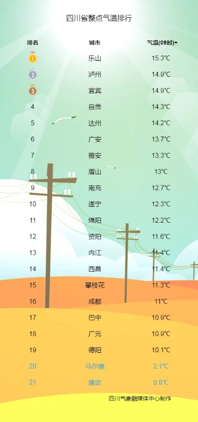 四川11月份天气冷吗？降温实况与防寒指南