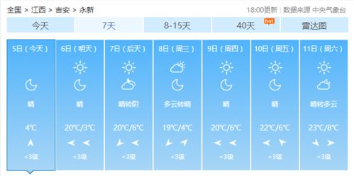 永新天气预报15天，从晴雨表里读懂小城的呼吸与生活节拍