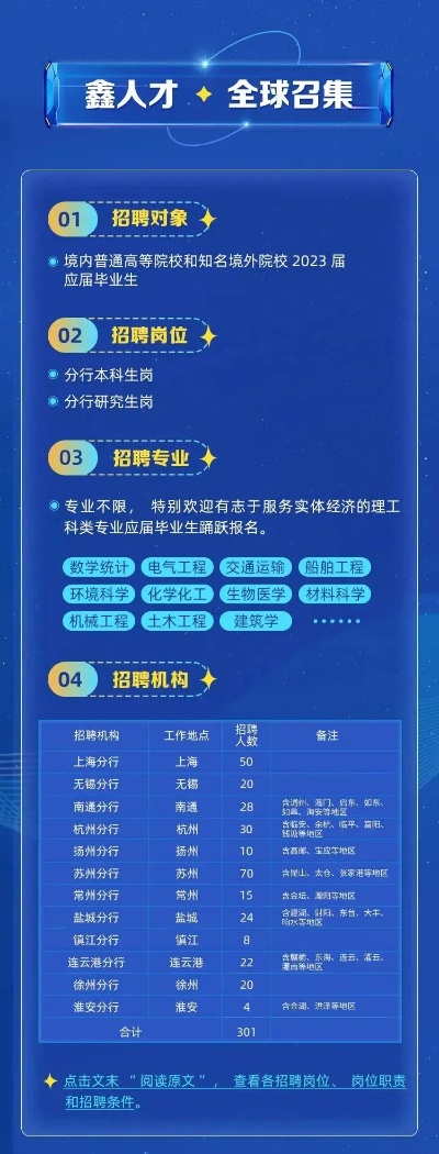 指尖上的职场棋局，人才招聘网如何重塑人与机遇的连接