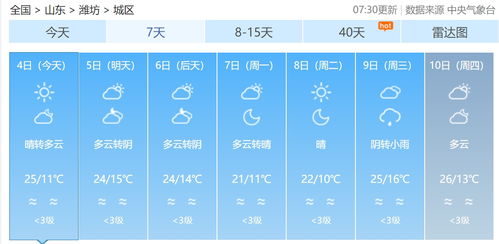 潍坊天气预报15天查询,掌握未来半月天气,出行生活更从容 潍坊天气预报15天查询,掌握未来半月天气,出行生活更从容