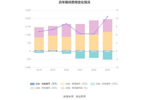 农安天气预报查询15天，科学规划农事与生活的晴雨表